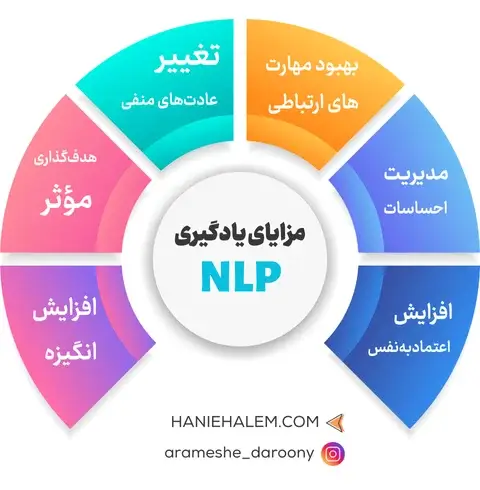 مزایای یادگیری ان ال پی