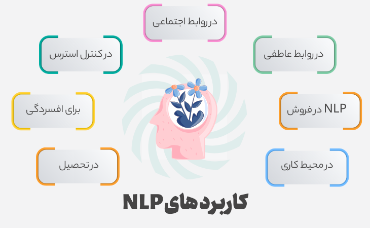کاربرد های NLP