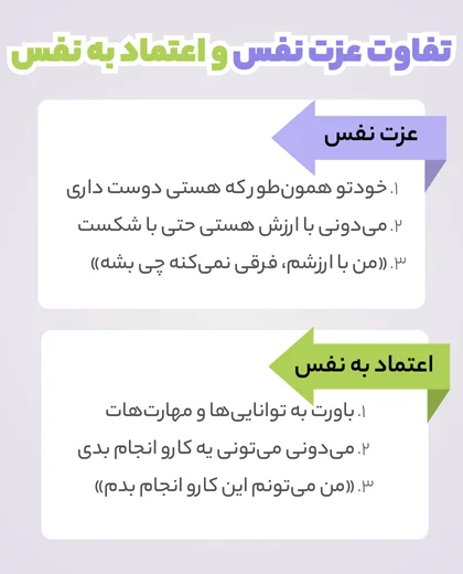 اینفوگرافیک تفاوت عزت نفس و اعتماد به نفس