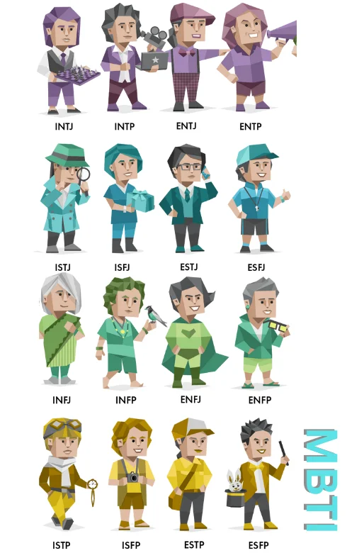 تست mbti