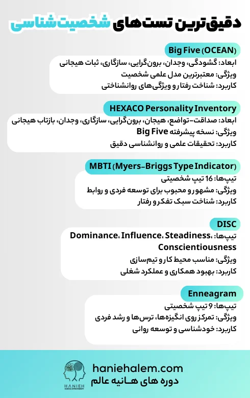 دقیقترین تست های شخصیت شناسی