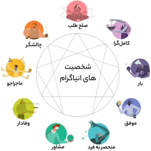 شخصیت های انیاگرام