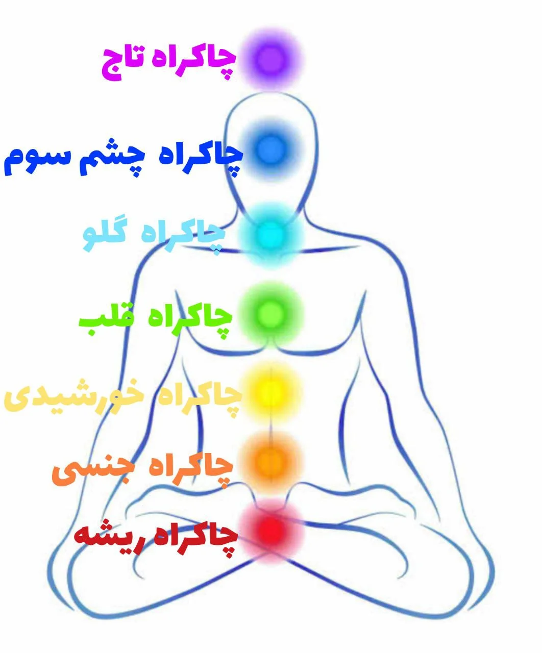 چاکرا