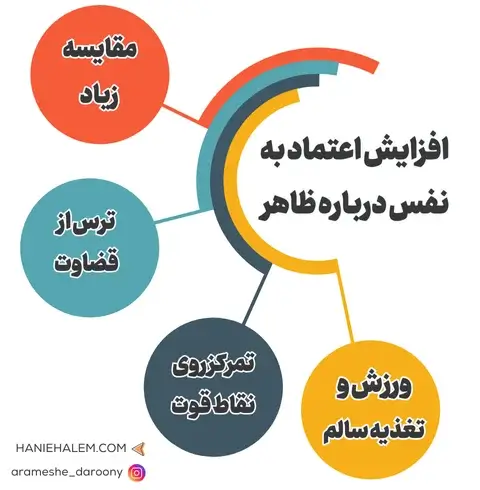 تأثیر ظاهر در اعتماد به نفس