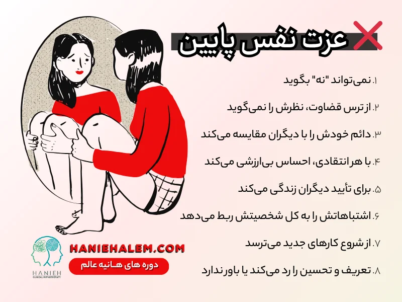 مثال برای اعتماد به نفس پایین