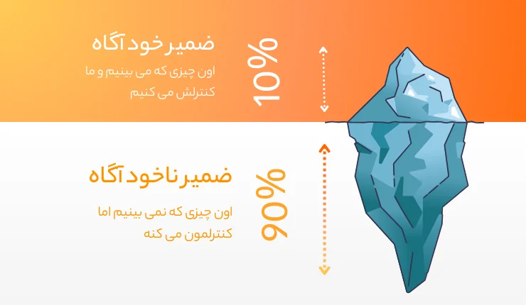 تفاوت ضمیر خودآگاه و ناخودآگاه چیست؟