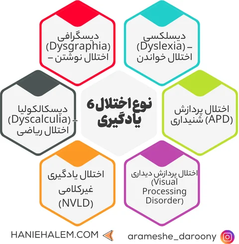 انواع اختلالات یادگیری در دانش آموزان