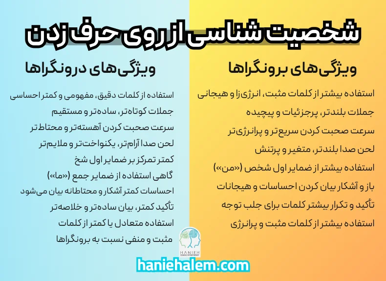 شخصیت شناسی از روی حرف زدن برونگرایی یا درونگرایی