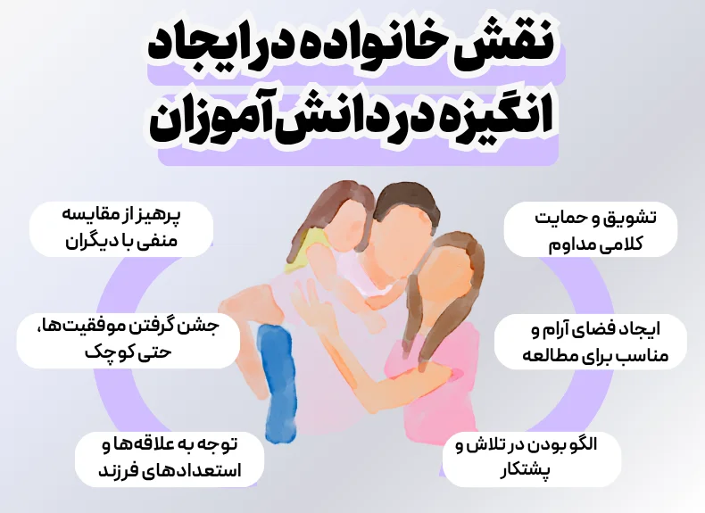 نقش خانواده در ایجاد انگیزه در دانش‌آموزان