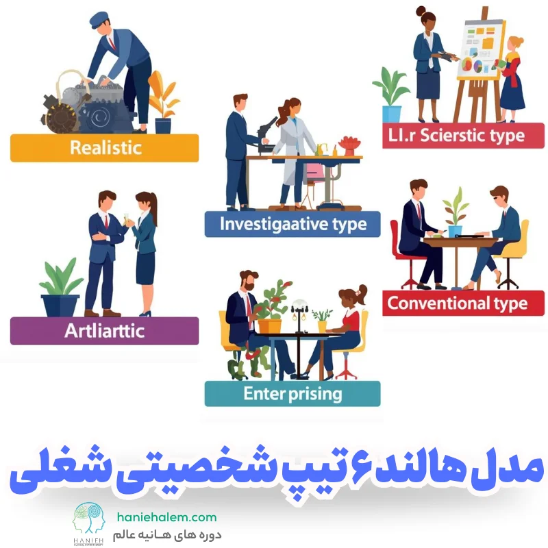 بهترین تست شخصیت شناسی شغلی