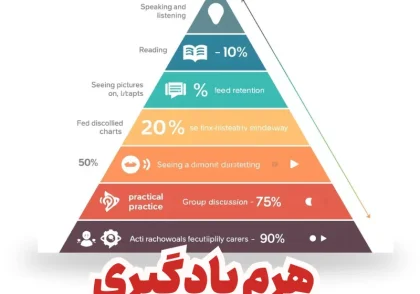 هرم یادگیری