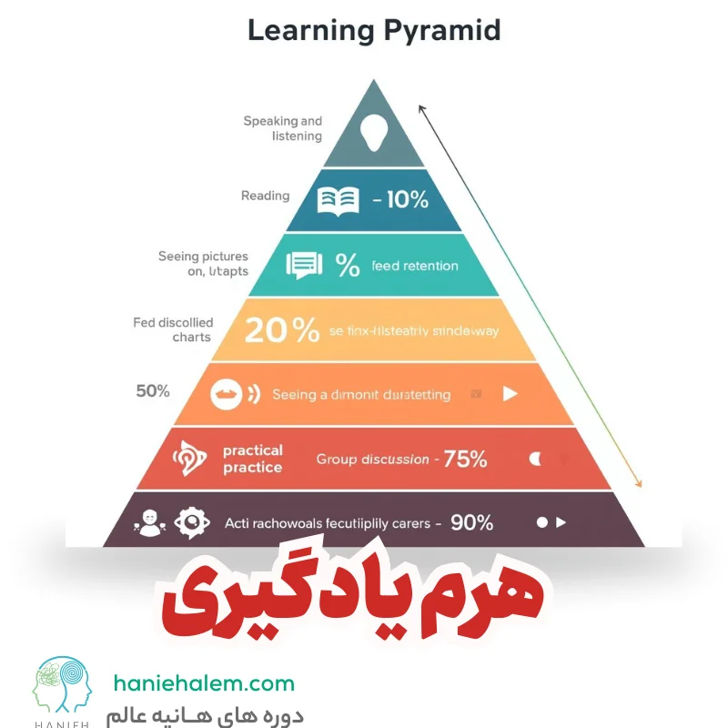 هرم یادگیری