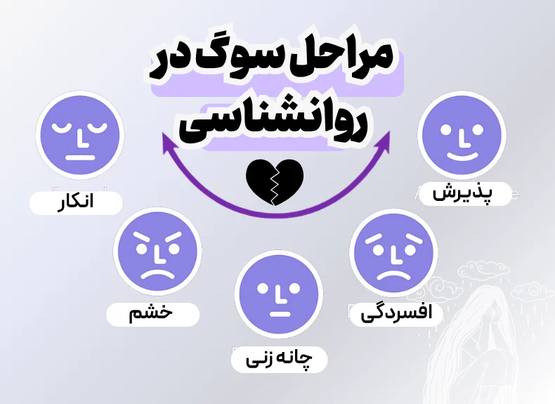 مراحل سوگ در روانشناسی