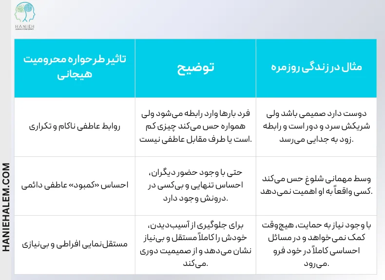انواع محرومیت هیجانی