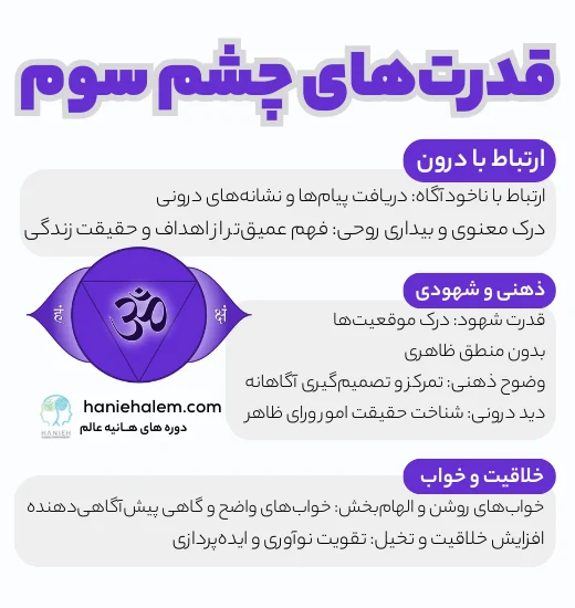قدرتهای چشم سوم