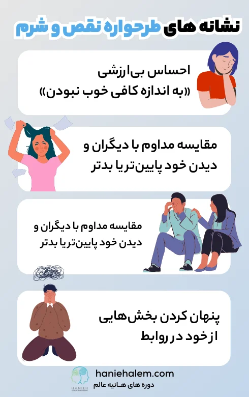 نشانه های طرحواره نقص و شرم