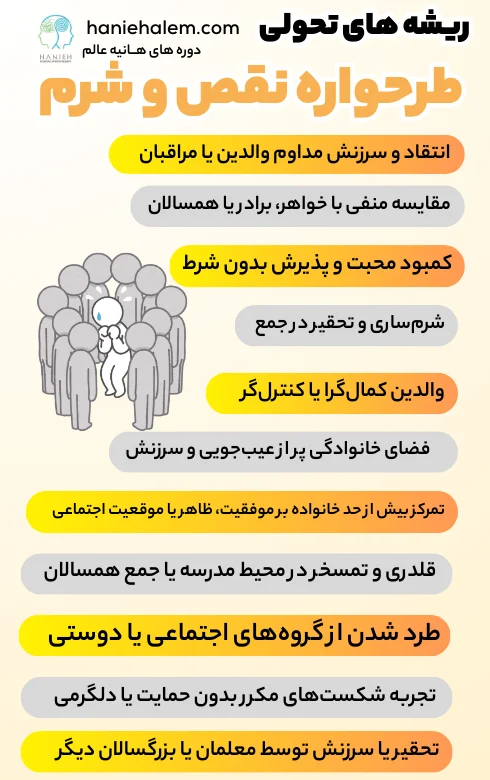ریشه های تحولی طرحواره نقص و شرم
