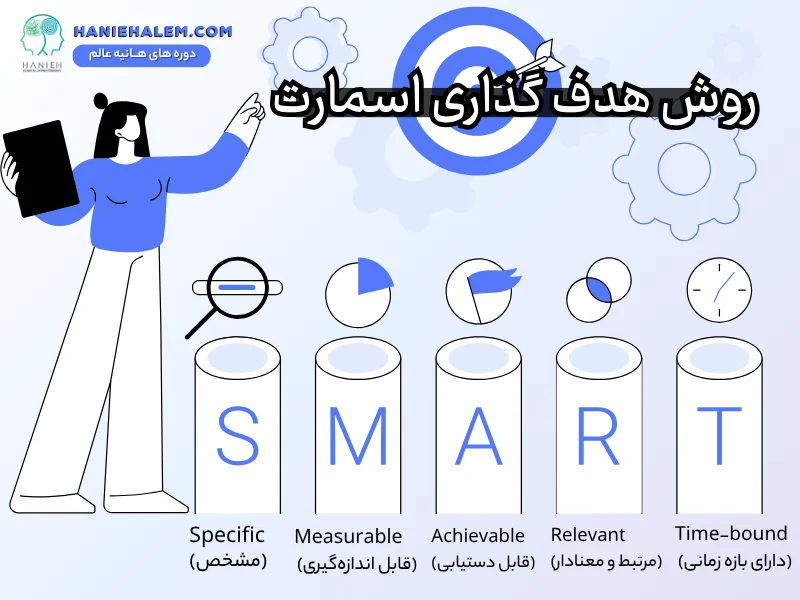 روش هدفگذاری اسمارت