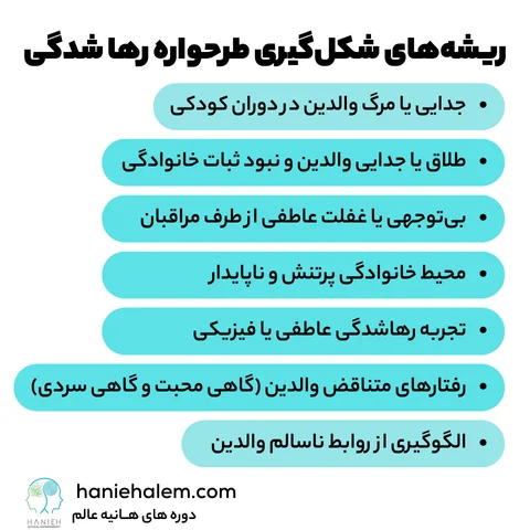 ریشههای شکلگیری طرحواره رها شدگی
