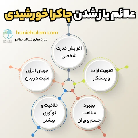 فواید باز شدن چاکرای خورشیدی