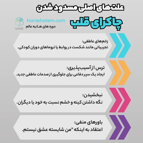 علت‌های اصلی مسدود شدن چاکرای قلب