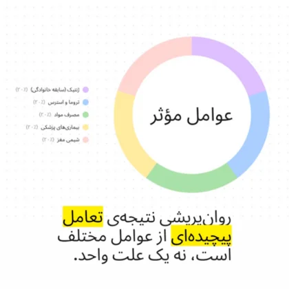 علل بروز روان‌پریشی