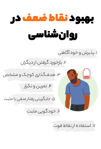 بهبود نقاط ضعف در روان‌شناسی