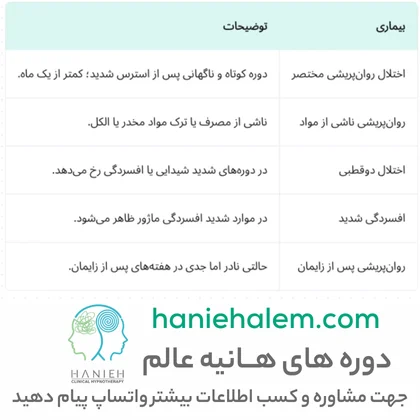 طیف های روانپریشی